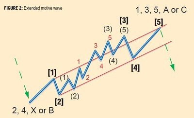 Recognizing-Elliott-Wave-Patterns-02