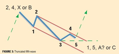 Recognizing-Elliott-Wave-Patterns-03
