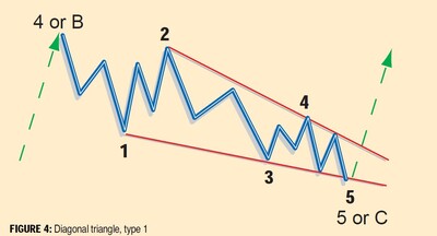 Recognizing-Elliott-Wave-Patterns-04