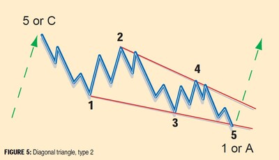 Recognizing-Elliott-Wave-Patterns-05