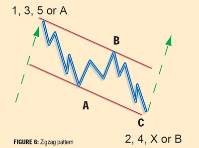Recognizing-Elliott-Wave-Patterns-06