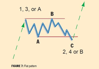 Recognizing-Elliott-Wave-Patterns-07
