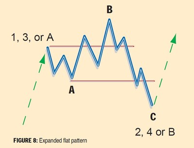 Recognizing-Elliott-Wave-Patterns-08