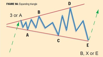 Recognizing-Elliott-Wave-Patterns-09a
