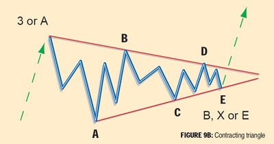 Recognizing-Elliott-Wave-Patterns-09b
