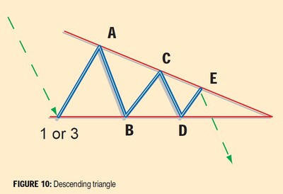 Recognizing-Elliott-Wave-Patterns-10