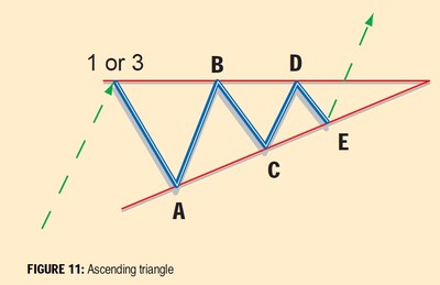 Recognizing-Elliott-Wave-Patterns-11