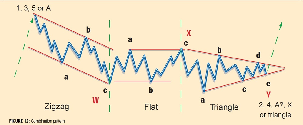Recognizing-Elliott-Wave-Patterns-12