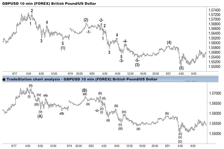 Reducing The Subjectivity Of Elliott Waves By Ian Copsey 05