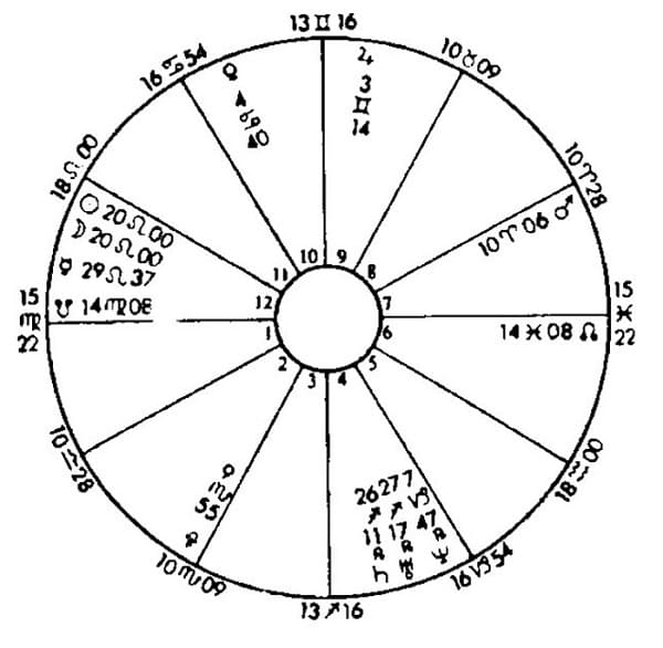 Short-Term Market Forecasting via Astrology By Carol S. Mull