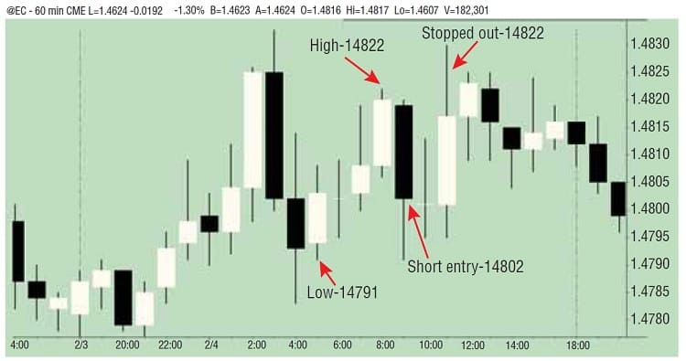 Short-Term Trend Trading By Russell Rhoads 02