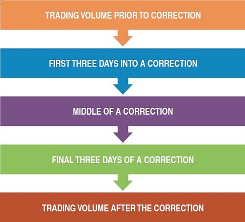 Situational Trading By Anthony Trongone 02