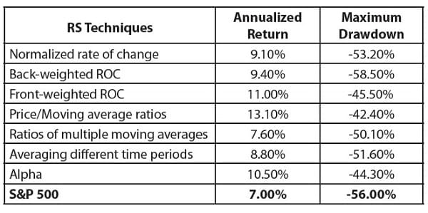 Smarter Investing in Any Economy Table 2