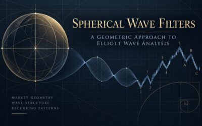 Spherical Wave Filters for Elliott Wave Market Analysis