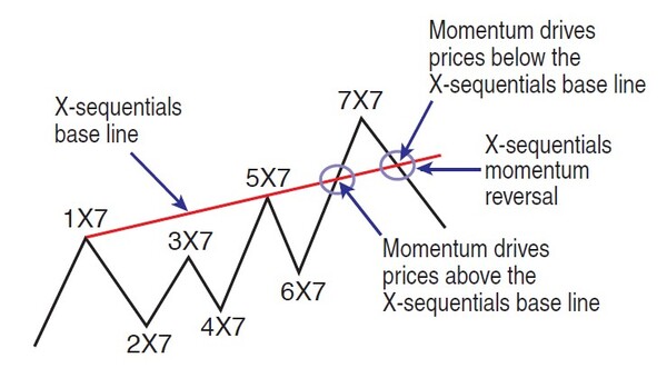 Spotting Momentum Reversals And Deriving Price Forecasts 01