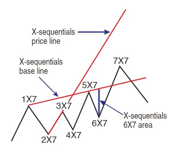 Spotting Momentum Reversals And Deriving Price Forecasts 02