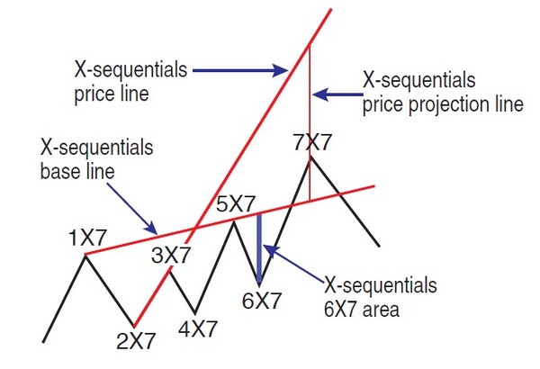 Spotting Momentum Reversals And Deriving Price Forecasts 03