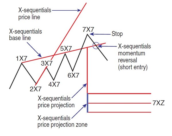 Spotting Momentum Reversals And Deriving Price Forecasts 04