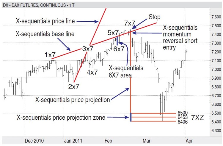 Spotting Momentum Reversals And Deriving Price Forecasts 06