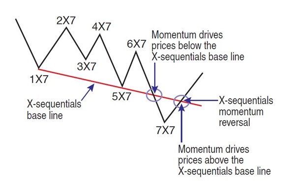 Spotting Momentum Reversals And Deriving Price Forecasts 08