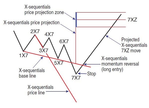 Spotting Momentum Reversals And Deriving Price Forecasts 09