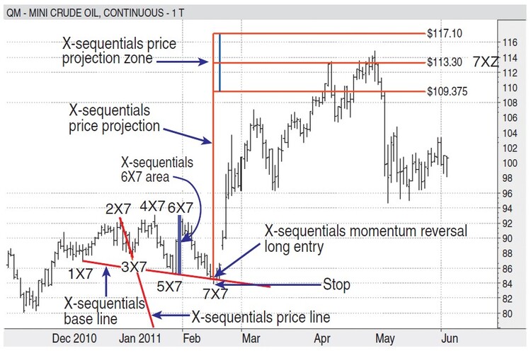 Spotting Momentum Reversals And Deriving Price Forecasts 10