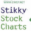 Stikky Stock Charts Learn The 8 Major Chart Patterns Used By Professionals And How To Interpret Them To Trade Smart - in on Hour By Laurence Holt 01