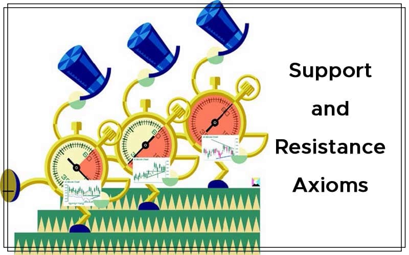 Support and Resistance Axioms By David G. Ondercin Cover