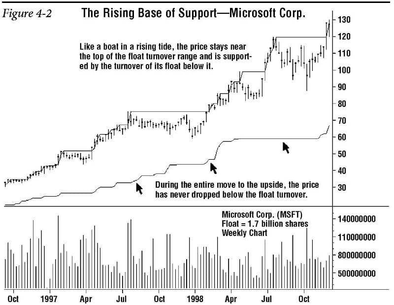 Support and Resistance Redefined 02