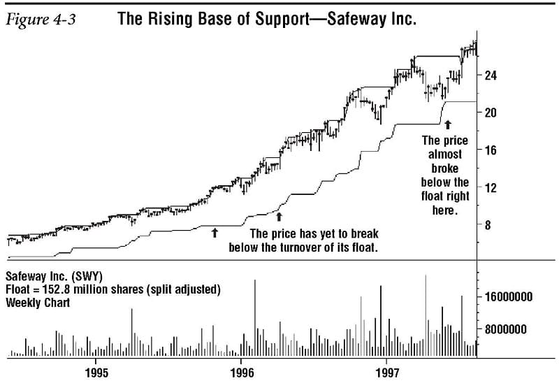 Support and Resistance Redefined 03