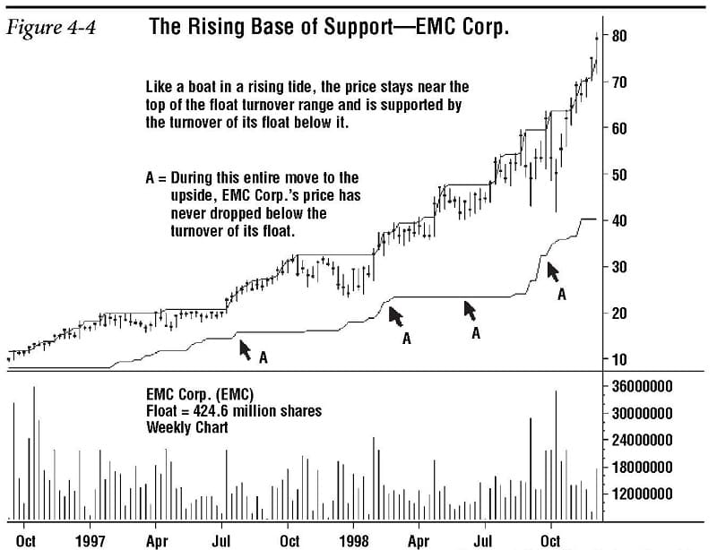 Support and Resistance Redefined 04