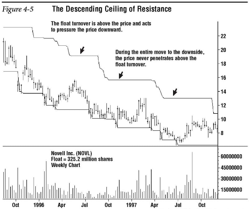 Support and Resistance Redefined 05