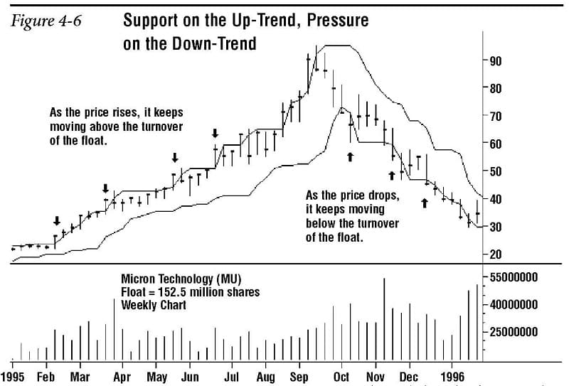 Support and Resistance Redefined 06