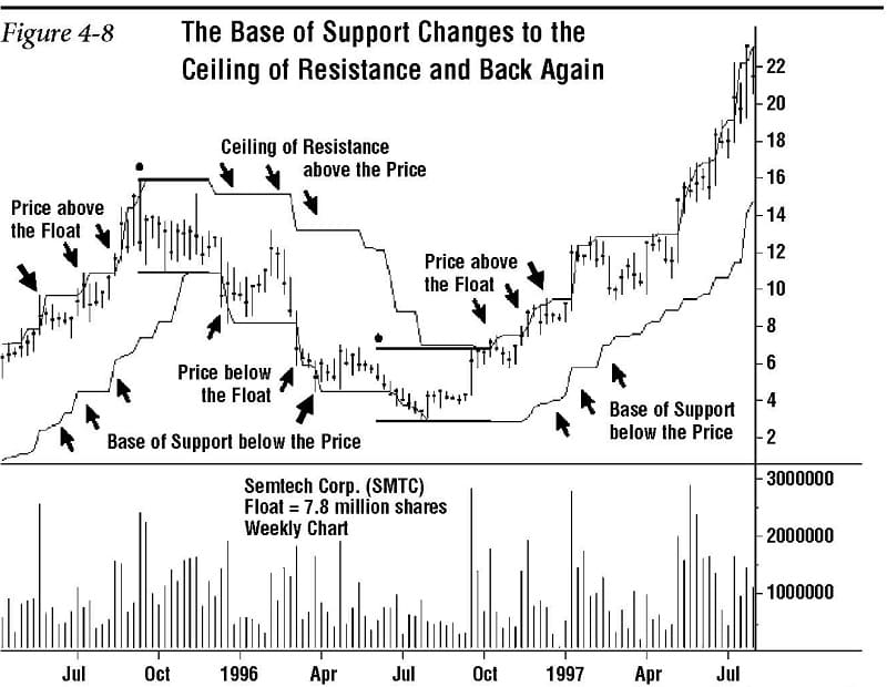 Support and Resistance Redefined 08
