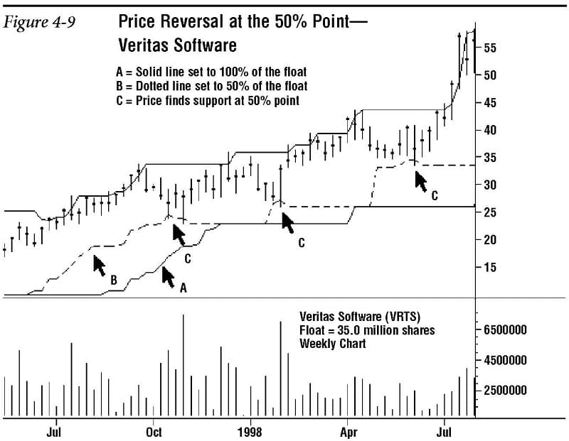 Support and Resistance Redefined 09