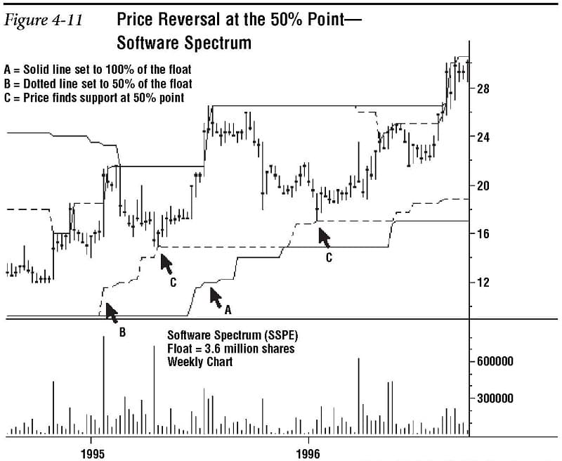 Support and Resistance Redefined 11