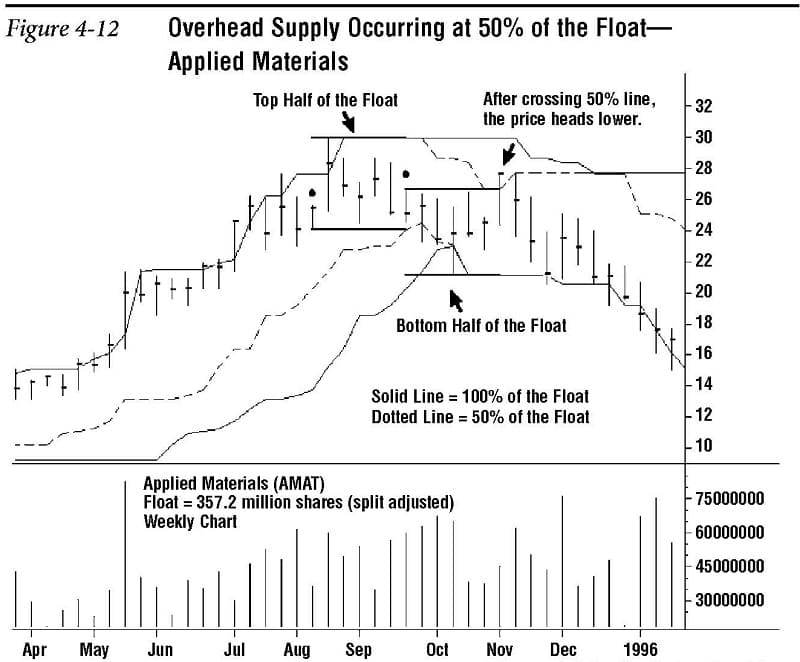 Support and Resistance Redefined 12