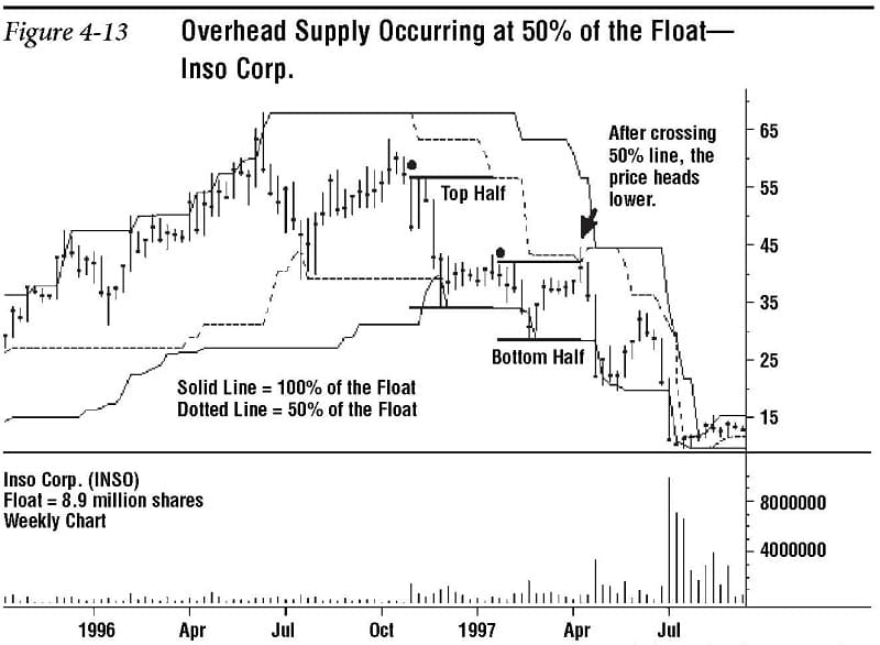 Support and Resistance Redefined 13