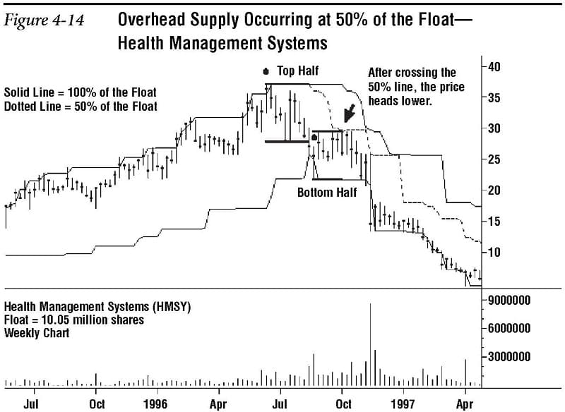 Support and Resistance Redefined 14