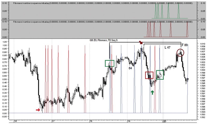 TD Sequential And Ermanometry For Intraday Traders By Andrew Coles 01