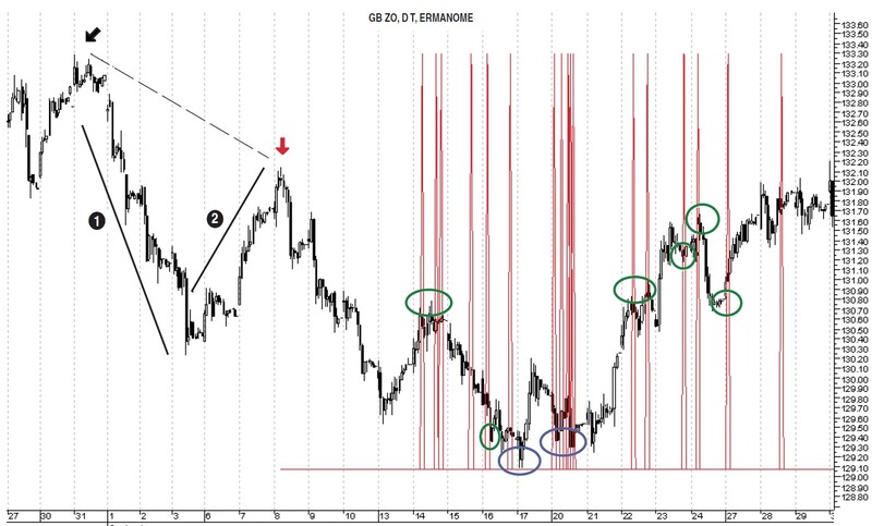 TD Sequential And Ermanometry For Intraday Traders By Andrew Coles 03