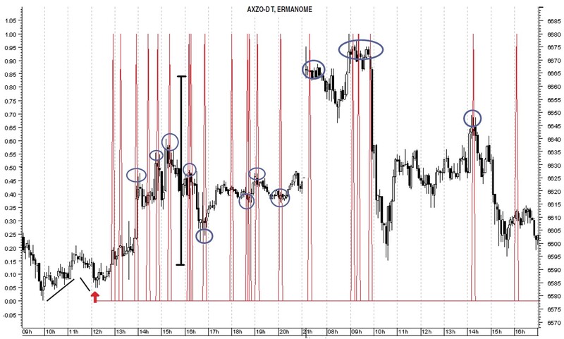 TD Sequential And Ermanometry For Intraday Traders By Andrew Coles 06