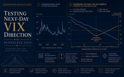 Testing Next-Day VIX Direction with Reordered Data