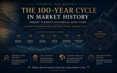 The 100-Year Cycle in Market History - Robert Flower’s Historical Data Study