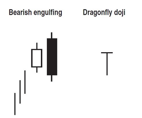 The Eight Best-Performing Candles By Thomas N. Bulkowski 02