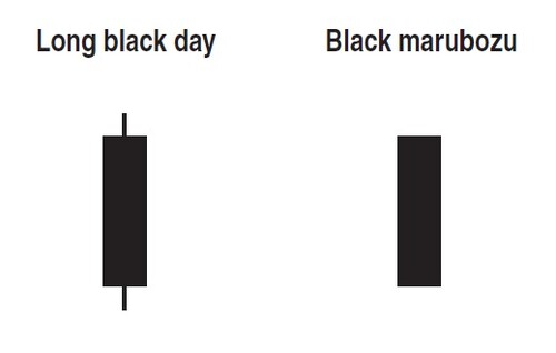 The Eight Best-Performing Candles By Thomas N. Bulkowski 03