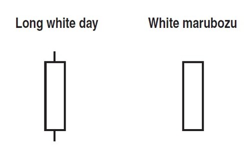 The Eight Best-Performing Candles By Thomas N. Bulkowski 04