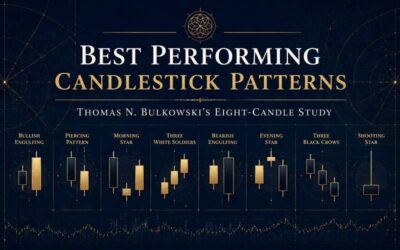 The Eight Best Performing Candlestick Patterns By Thomas N. Bulkowski