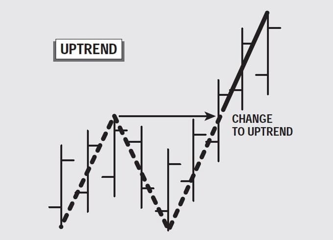 The-New-Gann-Swing-Chartist-03