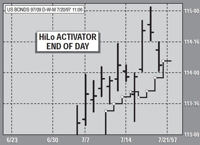 The-New-Gann-Swing-Chartist-11